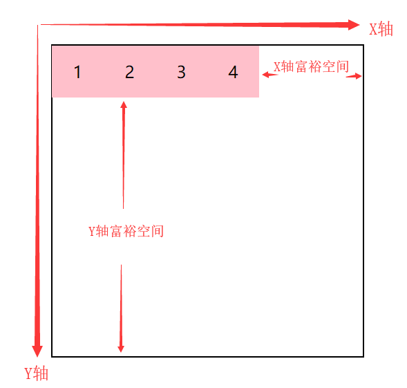 flex老版本